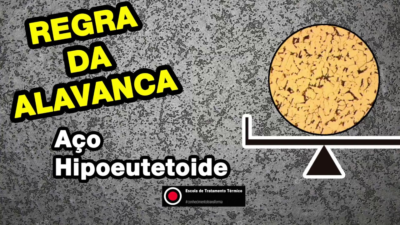 Regra da alavanca - Aço hipoeutetoide