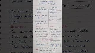 Git Fetch vs Git Pull Explained in 30 Seconds | Every Developer Must Know