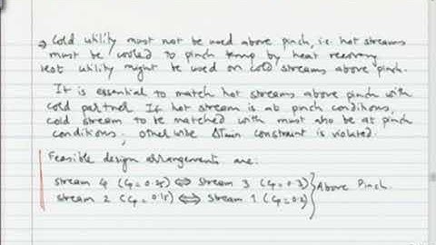 Pinch Technology for Heat Exchanger Network Design
