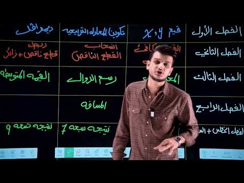 شنو المطلوب منك الدور الثالث رياضيات