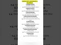 Idioms with Meanings & Examples. English language. English Lesson. #english #vocabulary #education