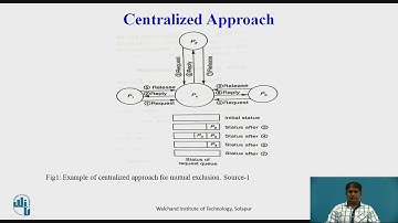Mutual Exclusion in Distributed Computing Environment