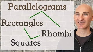 Properties of Quadrilaterals (Tree Diagram)