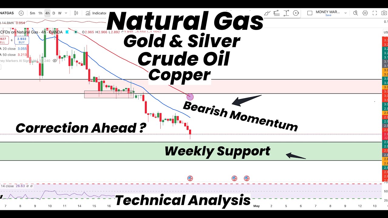 Natural Gas Bearish Momentum , weekly support ,correction?|Gold| Silver ...