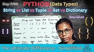 Day-7/90 | AI, DS and ML complete course for beginners in English |Hire Ready| Data Types in Python