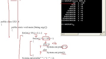 [Java]_ch5.7_巢狀迴圈