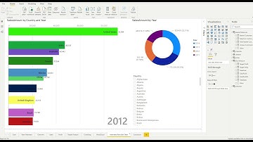 Animated Race Bar Chart(Power Bi)