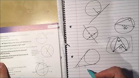 34  Chapter 6 sections 4 and 5 Edexcel Pure AS Level Maths