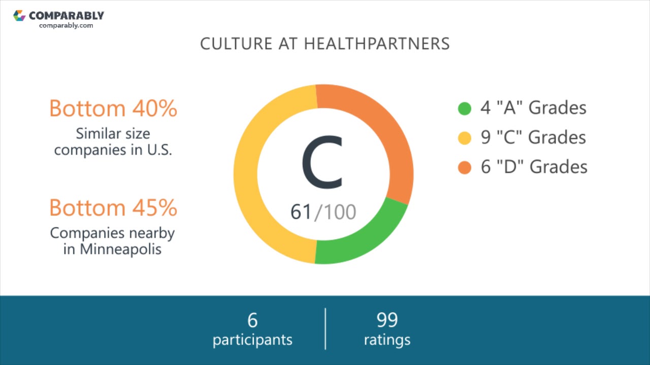 Working at HealthPartners - May 2018