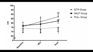 Study proves quarter squats are best?!