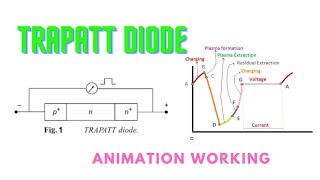 Trapatt Diode In Hindi I Working Of Trapatt Diode In Hindi