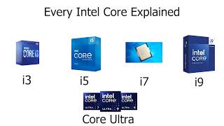 Every Intel Core Explained in Two Minutes