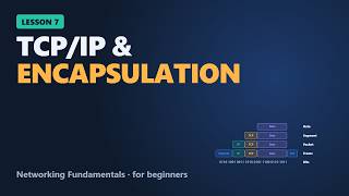 Information TCP/IP Model and Encapsulation Explained | Networking Fundamentals for Beginners (Lesson 7) Update