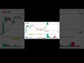PullBack trade logic📊 #volumetrader #volumevision