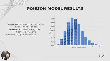 Customer arrival forecasting with poisson and exponential models