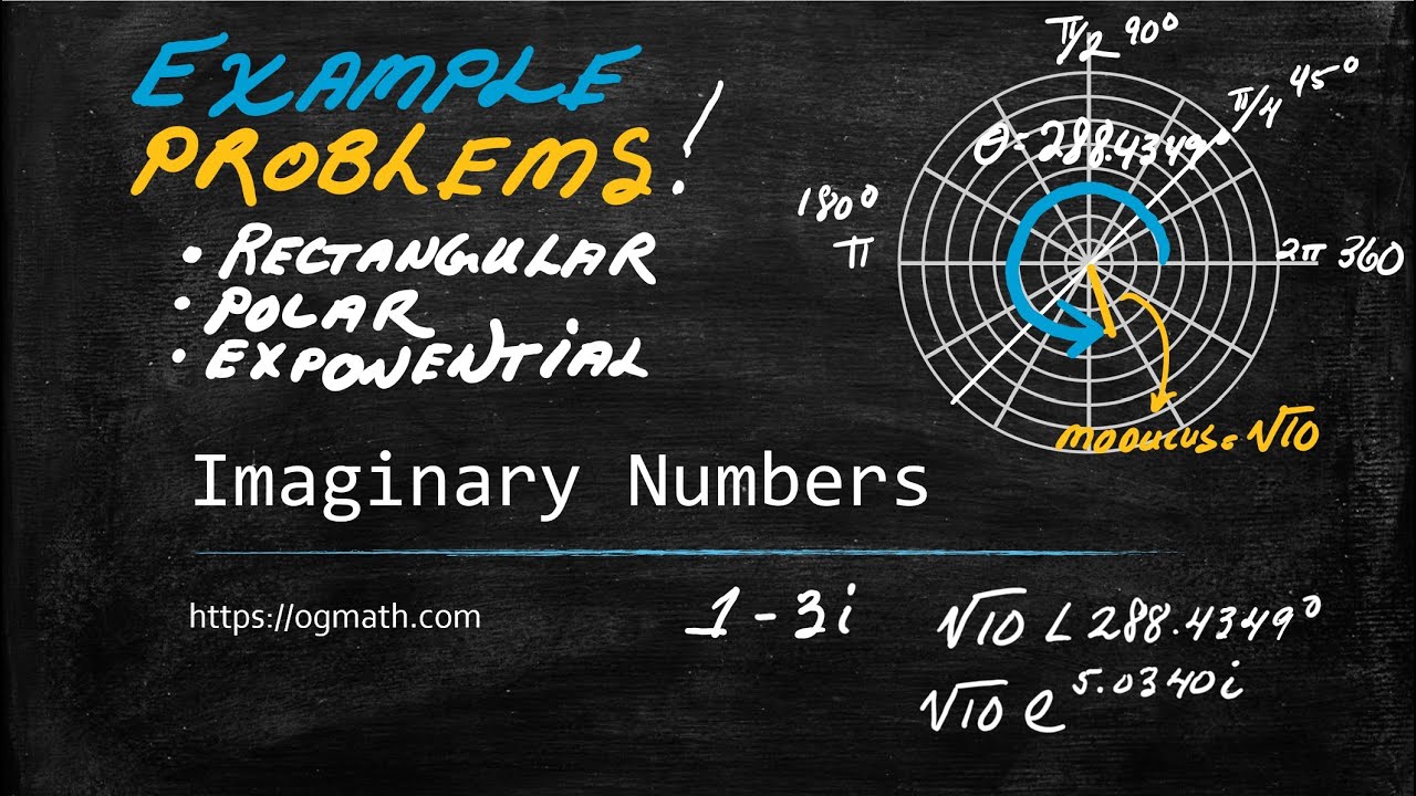 Imaginary Number Problems