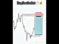 #trading #stockmarket #forex #cryptocurrency #bitcoin #forextrading #trader #crypto