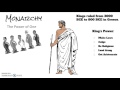 Governance Evolution in Ancient Greece: City-States and Their Rulers