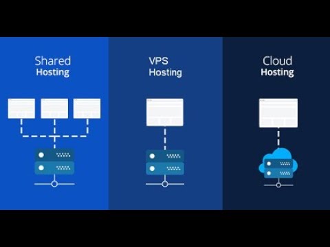 cloud hosting thailand New Update ماذا تختار الاستضافة المشتركة ام الخاصة ام السحابية Shared hosting-VPS -Cloud hosting