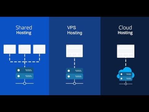 cloud hosting thailand  New Update  ماذا تختار الاستضافة المشتركة ام الخاصة ام السحابية Shared hosting-VPS -Cloud hosting