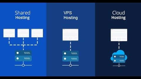 ماذا تختار الاستضافة المشتركة ام الخاصة ام السحابية Shared hosting-VPS -Cloud hosting