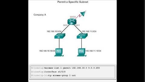 CCNA2v5 - Chapter 9 - Access Control Lists (201413)
