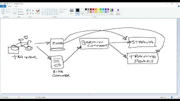 How your indoor trainer connects to and syncs to Zwift, Training Peaks Garmin Connect, and Strava.