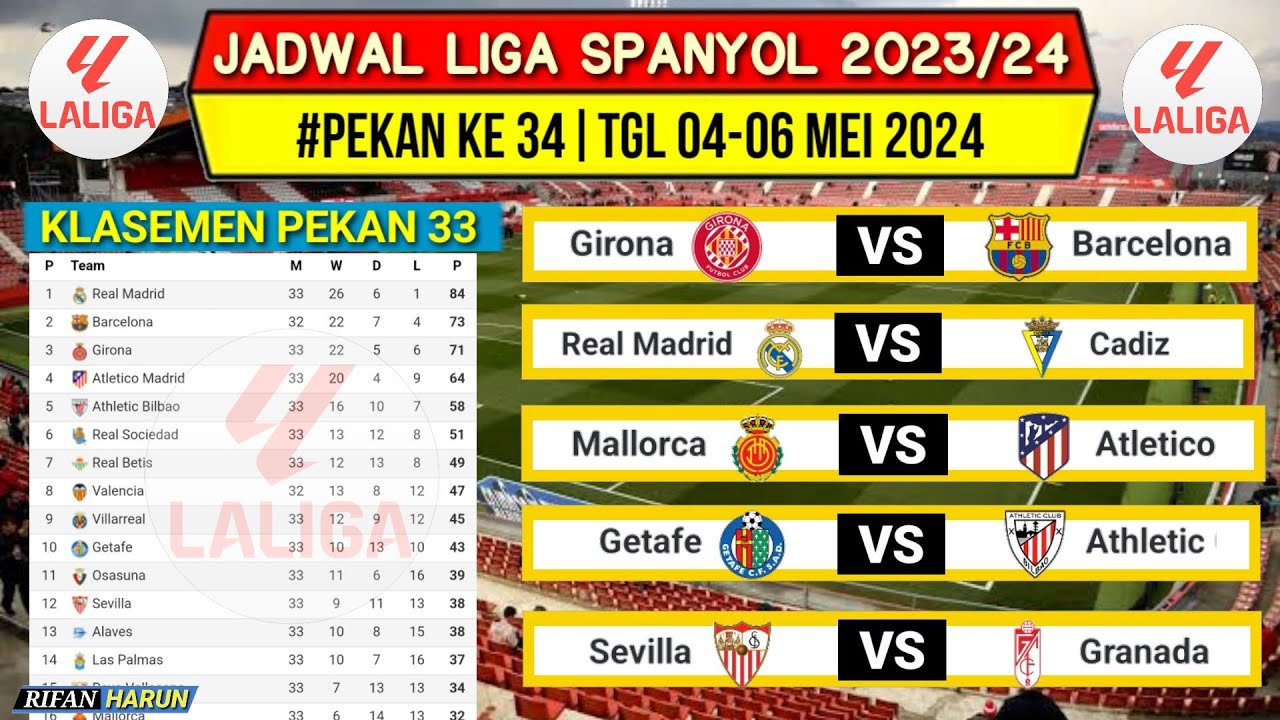 Jadwal Liga Spanyol 2024 Pekan 34~Girona vs Barcelona~Klasemen La Liga ...