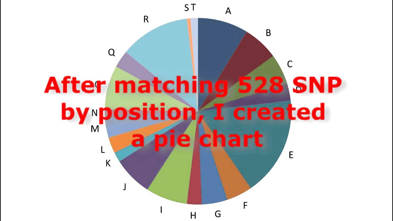 Isogg Chart