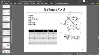 Bellman Ford Algorithm | Single Source Shortest Path | CSE2117: Fall 2020