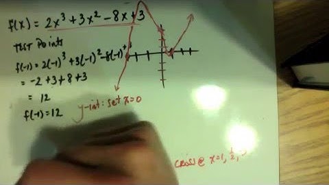Algebra 2AB: Graphing Polynomials (Using Synthetic Division to Find Its Roots)