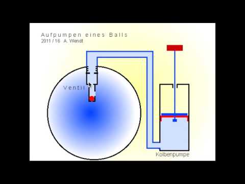 Video: Was macht eine Klärgrubenluftpumpe?