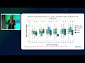 CEoT Symposium Prospera Dd CfDNA Upheld As A Leading Indicator For Kidney Transplant Rejection CEoT Symposium Prospera Dd CfDNA Upheld As A Leading Indicator For Kidney Transplant Rejection