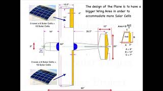 Solar RC Plane Project Doc 5 - Design & Weight