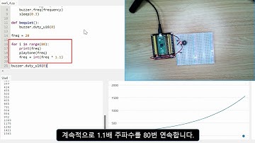 라즈베리파이 피코를 연결한 수동부저 동작 #raspberrypipico #pico #buzzer #frequency