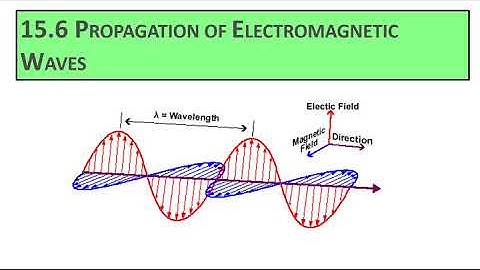 Communication systems-3 [slides]xii cbse and other board physics fundamentals