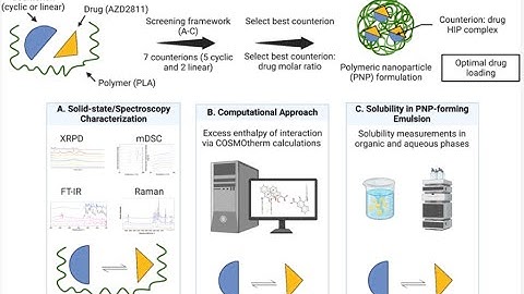 PLA from PolySciTech used in research on improved encapsulation by use of counterions