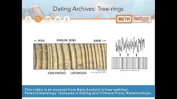 Dating Paleoclimate Archives: Tree-rings