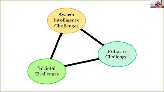 Robot Swarms in the Real World - Introduction