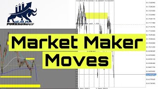 Market Maker Moves You Need To Know! #Marketmaker #Investing #Trading