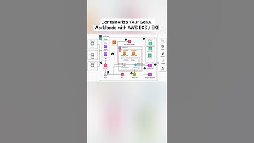 Containerize Your GenAI Workloads with AWS ECS / EKS