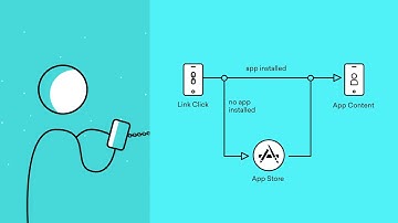 Braze & Branch: How do they work together?