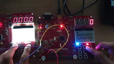 Final video RTMS Presentation "HIGHER-LOWER" by Chai Chuan Zhe and Muhammad Aiman Rosli