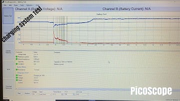 Charging system test with PicoScope