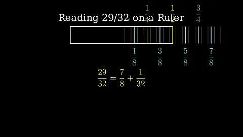 How to Find 29/32 on a Ruler or Tape Measure