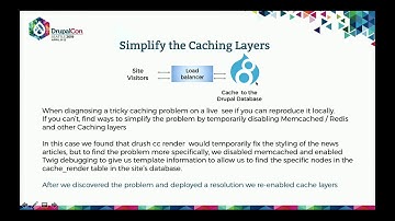 DrupalCon Seattle 2019: Drupal 8 Core Caching - Edge Cases and Gotchas