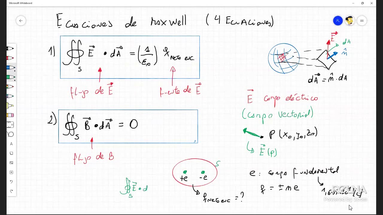 Ecuaciones de Maxwell leyes de Gauss para E y B en forma integral YouTube Ecuaciones de Maxwell leyes de Gauss para E y B en forma integral YouTube