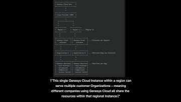 Genesys Cloud CX Access Overview