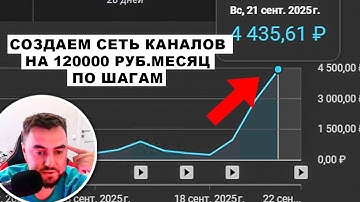 120000 ₽/мес с Ютуб за 3 рабочих дня | Создаем сеть каналов [ПОШАГОВОЕ РУКОВОДСТВО]