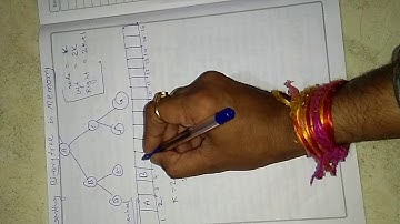 Representing Binary Tree in Memory